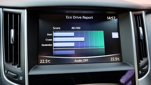インフィニティ Q60 PREMIUM